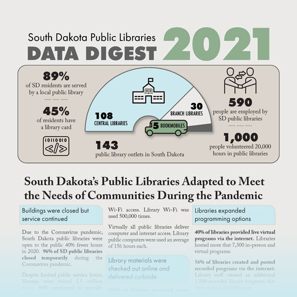 DATA DIGEST 2021 Public library cover