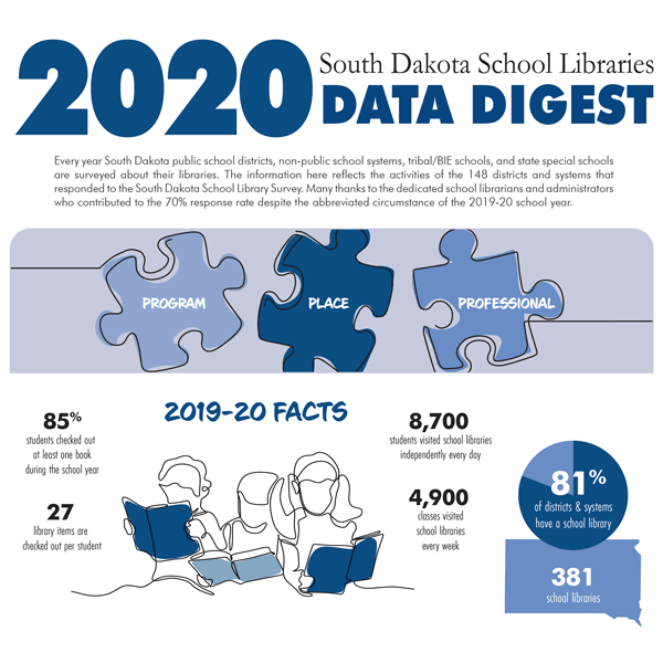 DATA DIGEST 2020 school library cover