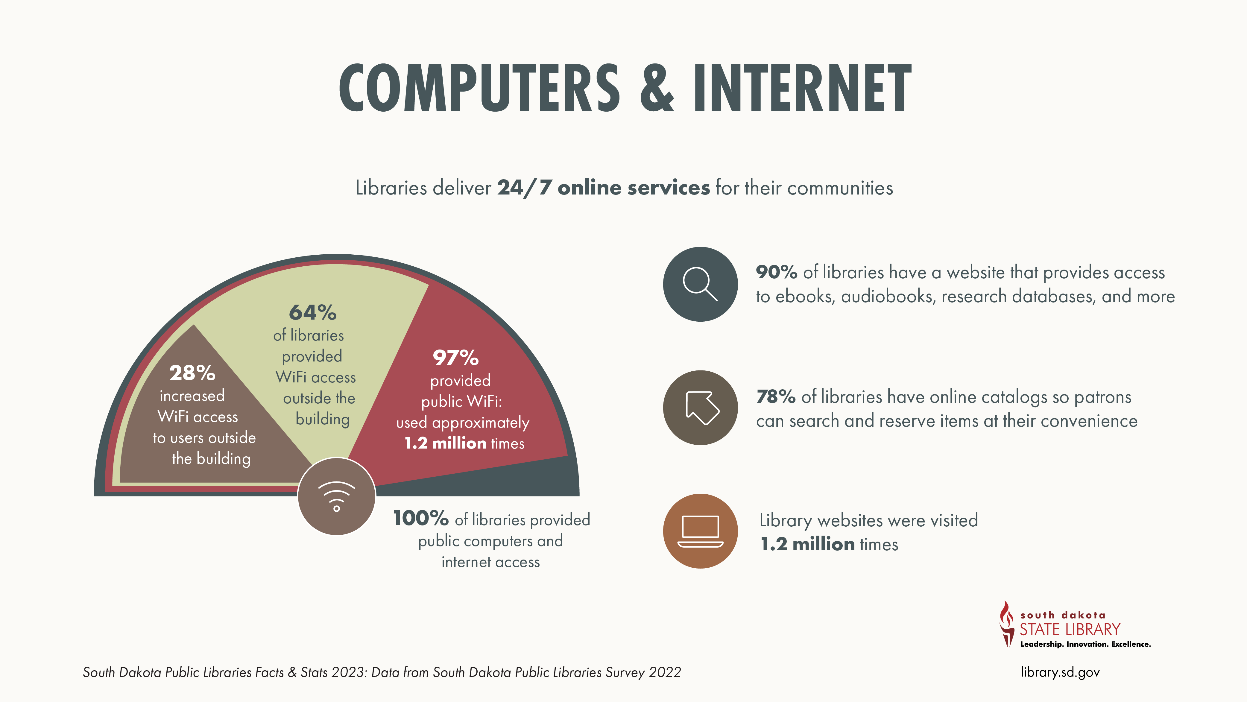 libraries deliver 24/7 online services for their communities