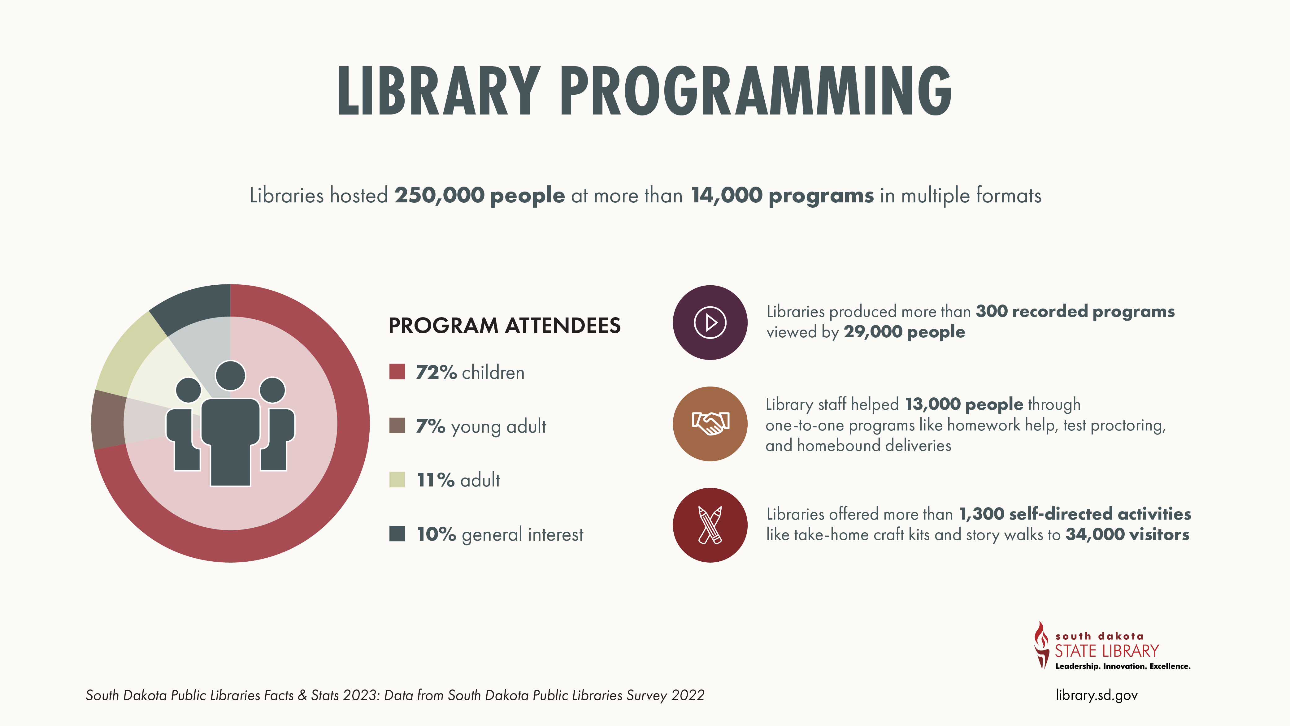 snapshot of library services