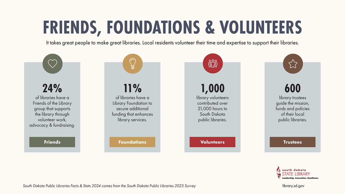 friends foundations and volunteers