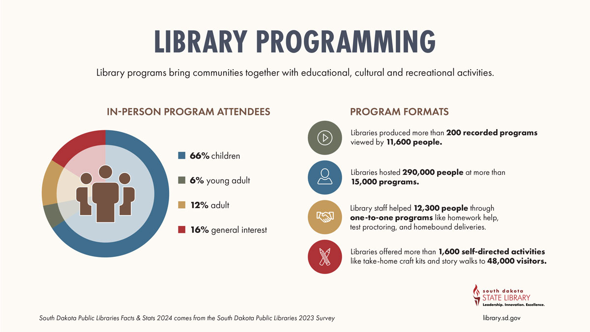 library programming