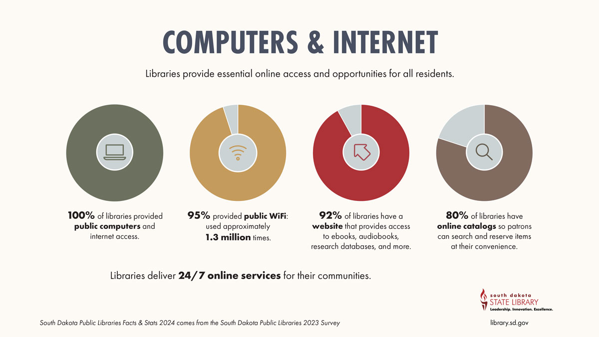 libraries deliver 24/7 online services for their communities