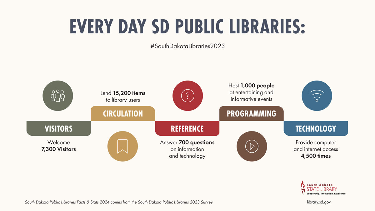 EVERY DAY SD PUBLIC LIBRARIES: