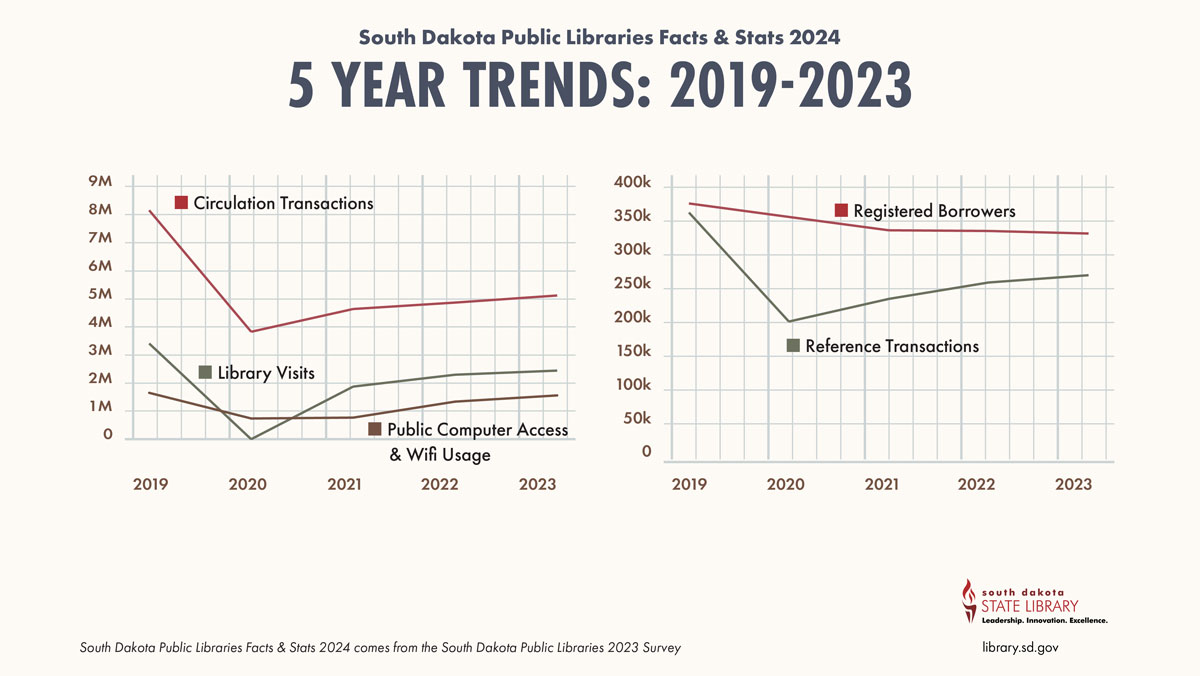 5 YEAR TRENDS: 2019-2023