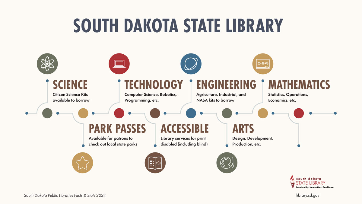 South Dakota State Library