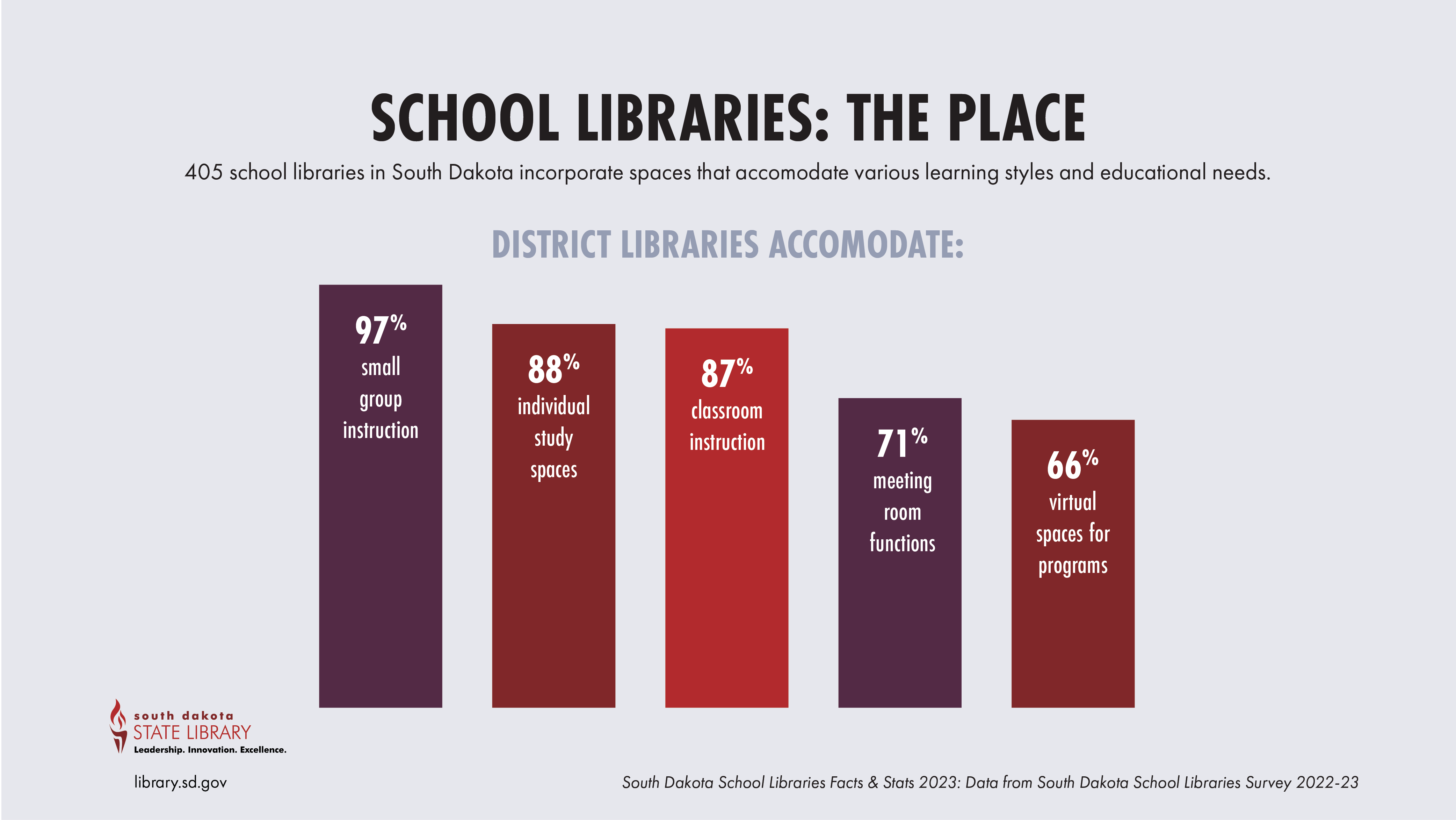 school libraries the place. 