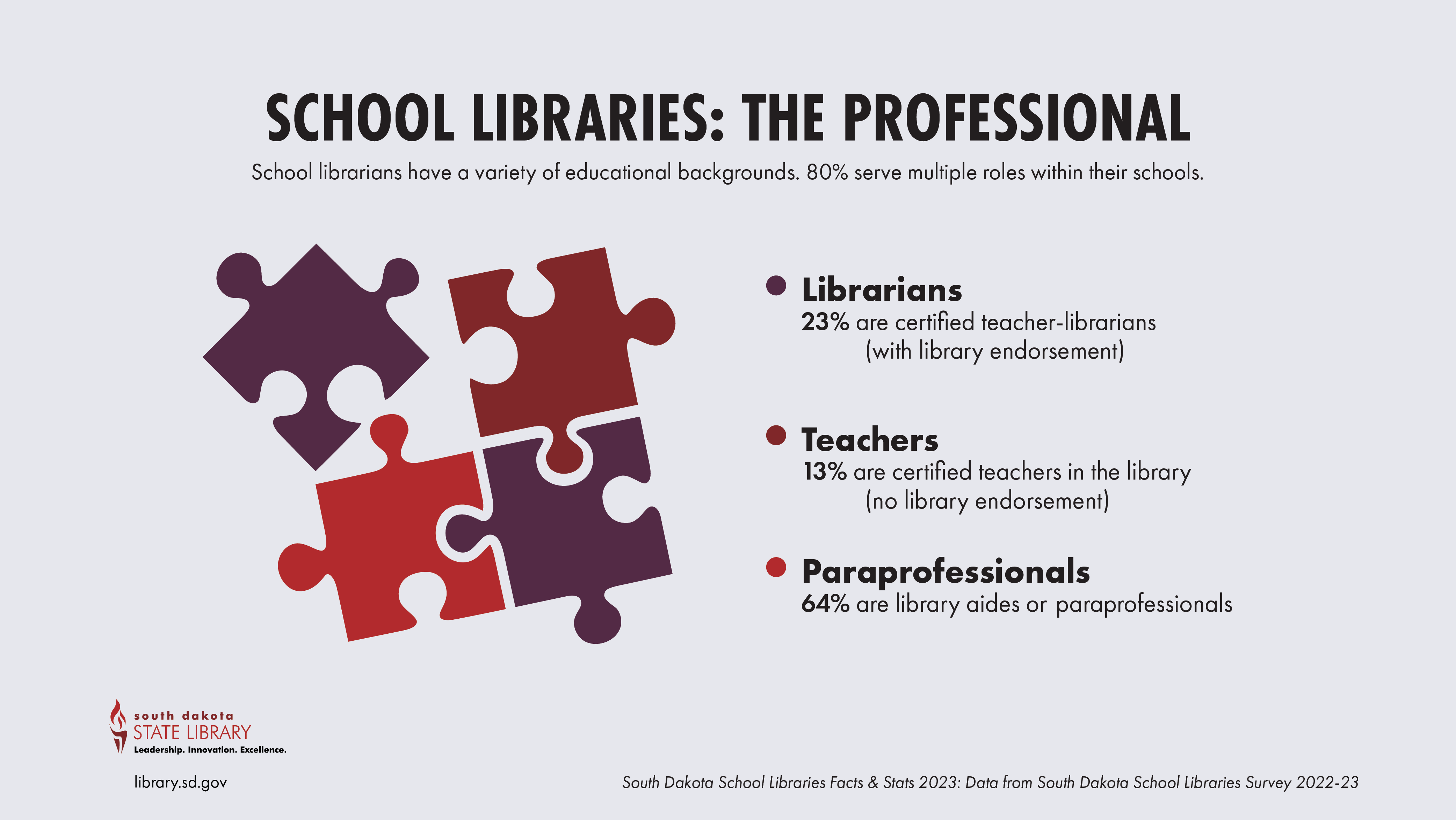 school libraries the professional  puzzle pieces