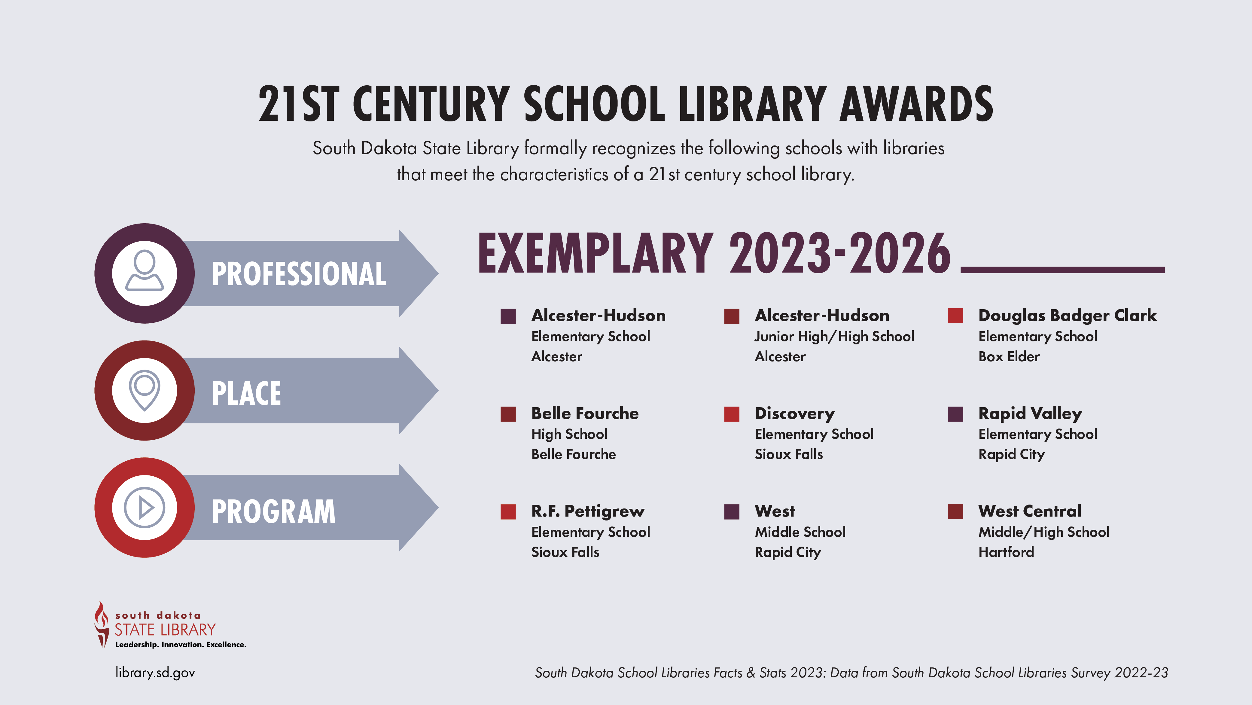 21st Century School Library Awards. Professional Place Program 