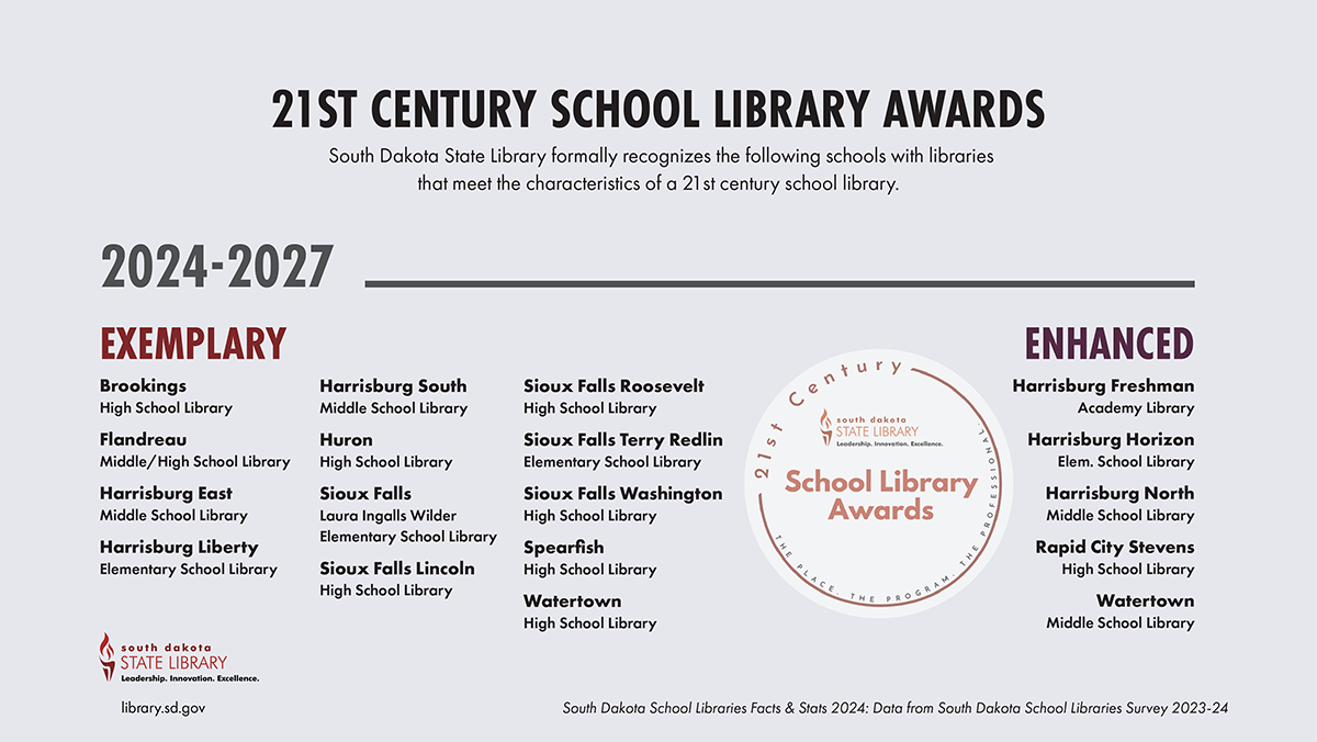 21st century school library awards the place the program the professional