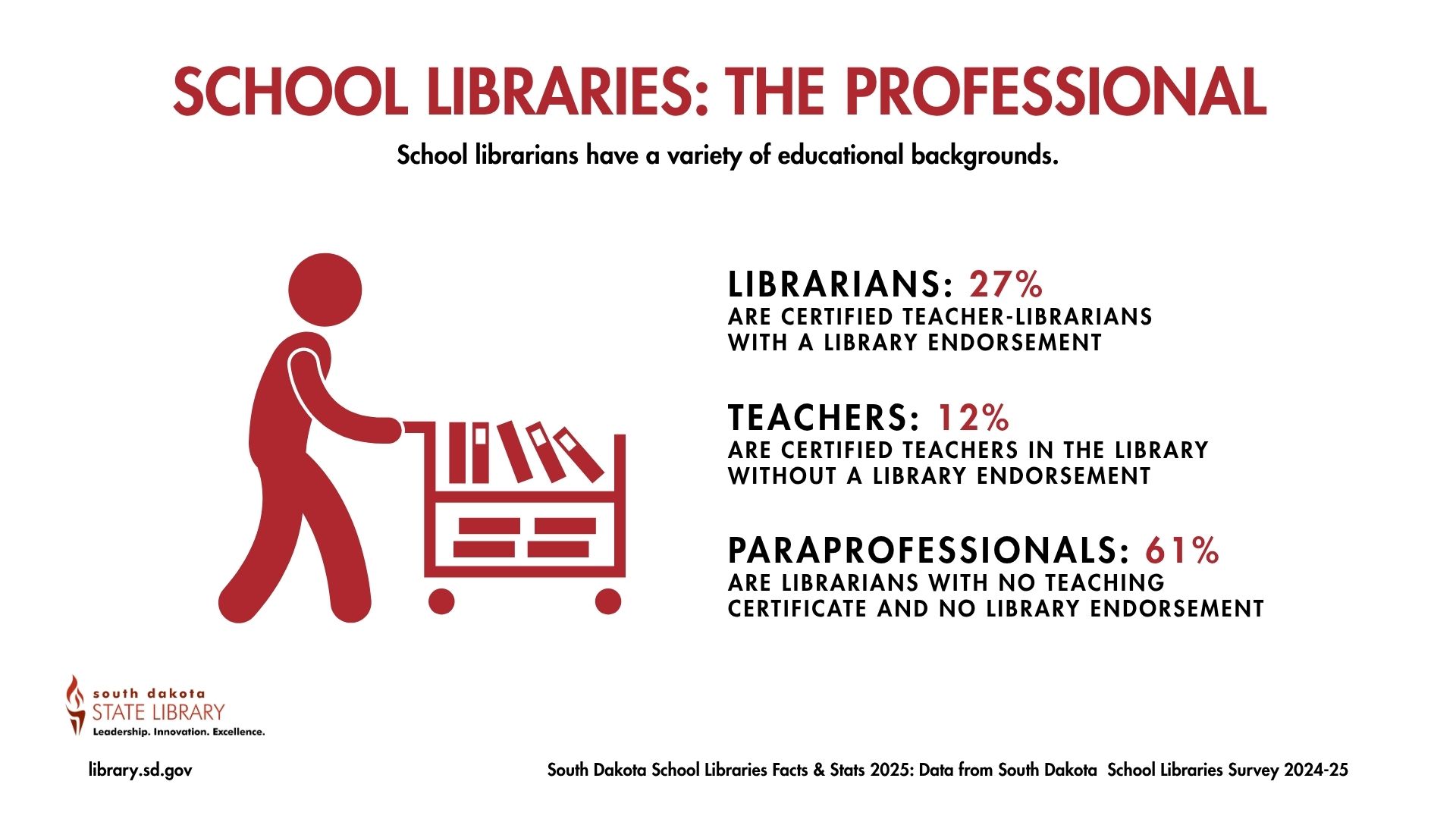 School librarians have a variety of educational backgrounds. lineart of person pushing a cart of books
